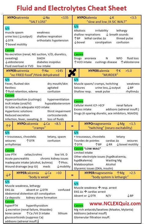 Common Lab Values Cheat Sheet