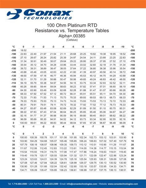 100 Ohm Platinum Rtd Conversion Chart Reviews Of Chart