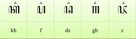 Neptu (nilai) hari, pasaran, sasi dan tahun adalah satu kesatuan yang. + Aksara Jawa Lengkap dan Pasangan, Contoh, Cara menulis, Membaca