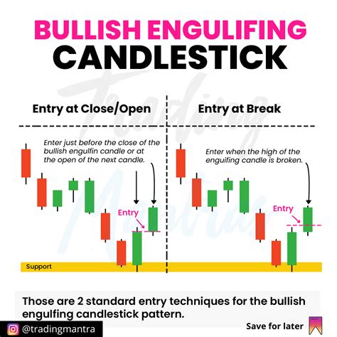 Bullish Engulfing Candlesticks Are A Signal Of A Reversal In The Trend