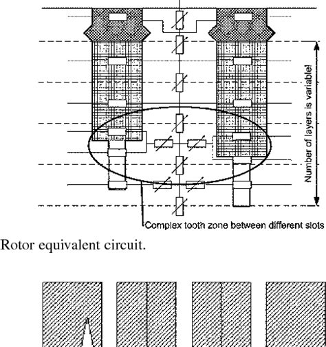 Figure 3 From Design And Simulation Of Turbo Alternators Using A