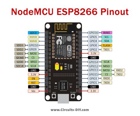 Smart Home Automation Control System Esp8266 Nodemcu Firebase