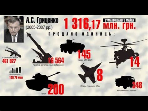 Сортувати за популярністю сортувати за оцінкою сортувати за останніми сортувати за ціною: Як знищували Збройні Сили України | Мовою фактів - YouTube