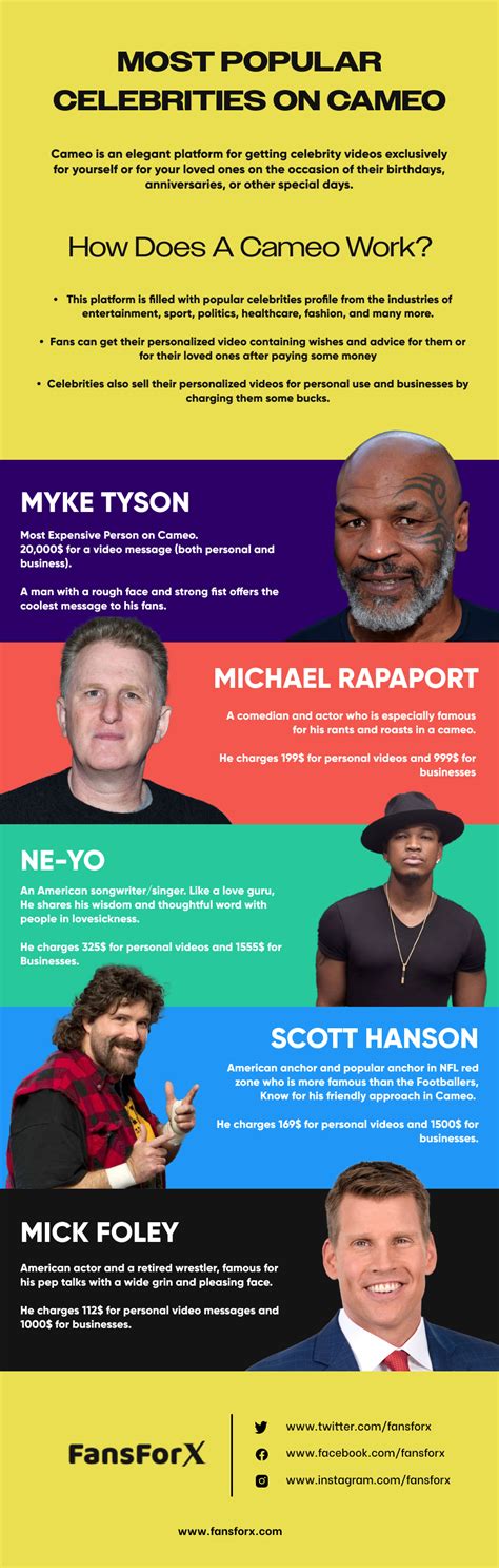 Famous People Infographic