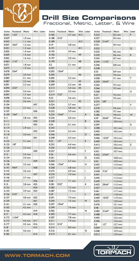 Step Drill Sizes Chart