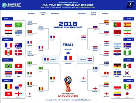 Fifa 2022 World Cup Bracket Aria Art