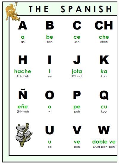 Spanish Alphabet Letters Printable Joel Duffeys English Worksheets