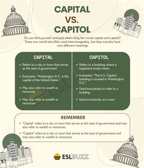 Capital Vs Capitol Know The Difference Once And For All Eslbuzz