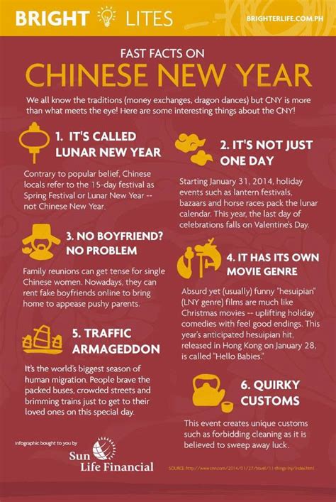 Pin By Raymund Alipat On Sunlife Chinese New Year Facts Chinese New