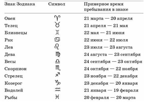 Диеты по гороскопу дева Východní horoskop zvěrokruhu: rysy horoskopů podle roku narození a Východní horoskop zvěrokruhu: rysy horoskopů podle roku narození a Диеты по гороскопу дева