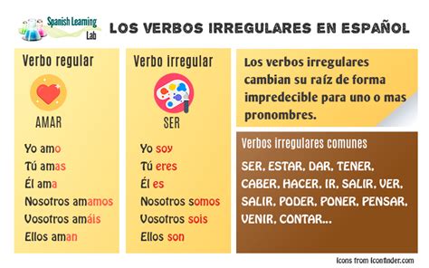 Common Spanish Irregular Verbs List And Sentences Spanishlearninglab