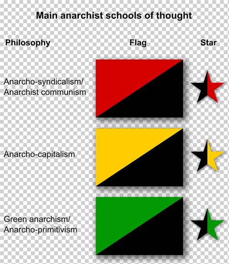 Anarcocapitalismo Comunismo Anarquista Anarquismo Bandera Diverso