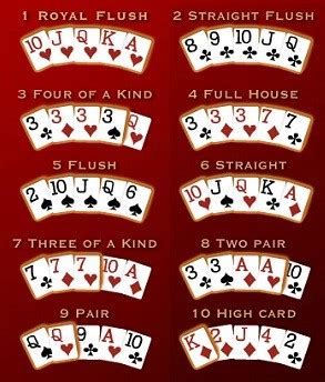 We offer various variations like texas holdem, omaha, and 5 card plo games online. How To's Wiki 88: how to play poker game in tamil