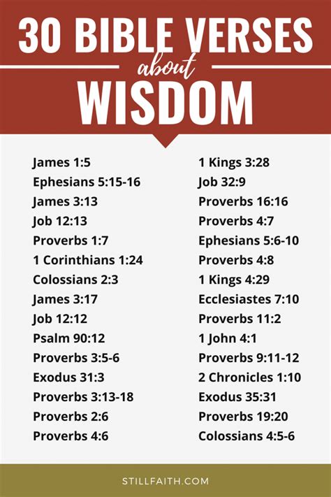 165 Bible Verses About Wisdom Kjv
