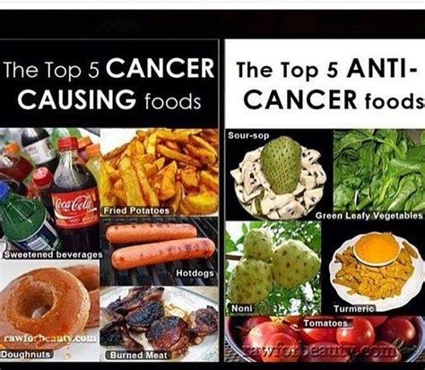 Pin By Hank Morgan On Health Cancer Causing Foods Cancer Fighting