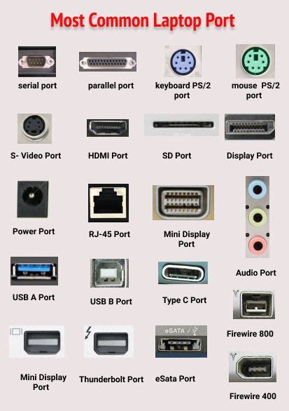 Diagram Of Computer Ports