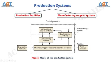 Production Systems Production Facilities And Manufacturing Support