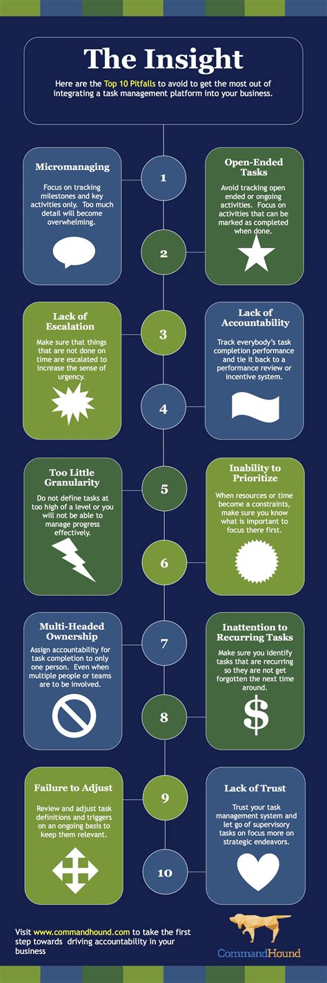 The Top 10 Pitfalls to Avoid When Using Accountability Software