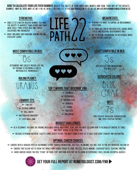 While they want to make everything right, they have to take time to care for themselves, too. Your Numerology Chart: Life Path 22 (Master Number) - The ...
