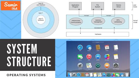 Os Operating System Structure Operating Structure Youtube