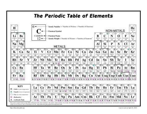 Why do we have an average atomic mass for the elements? Schooling At Home Happenings