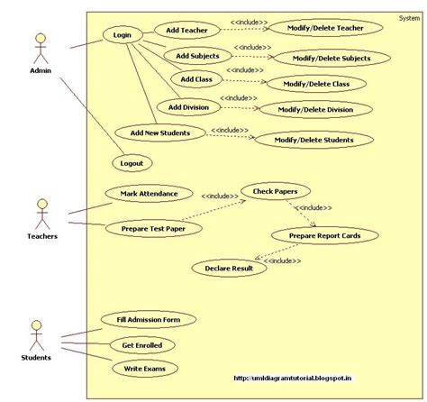 Unified Modeling Language School Management System Use Case Diagram