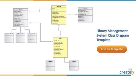 29 Class Diagram For Car Rental System Wiring Database 2020