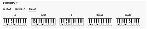 How To Find Piano Chords To Songs Piano Chord Player