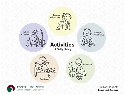 Activities Of Daily Living Chart