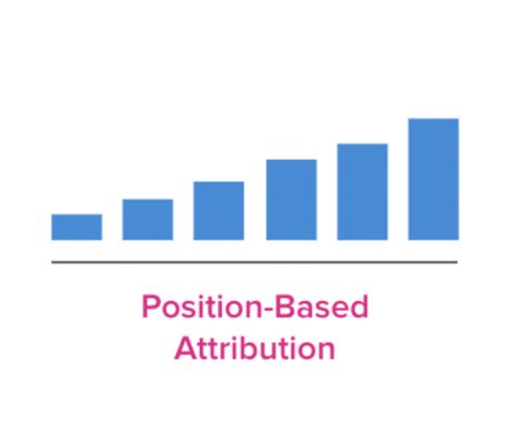 Attribution Models For Marketers A Practical Guide Cxl