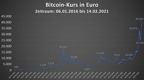 У березні виробник електромобілів tesla оголосив, що крім традиційних способів оплати прийматиме також і bitcoin. Bitcoin-Kritik: Für 27 Jahre Tee kochen oder ein Jahr ...