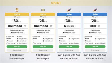 Best Unlimited Data Plans For Iphone 11 Pro On Verizon Atandt Sprint