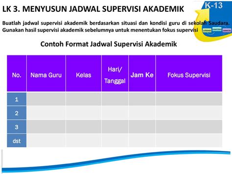 Contoh Format Program Supervisi Akademik Format Supervisi Akademik