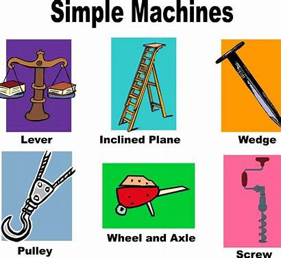 Machines Simple Lesson Examples Science Grade Pulley