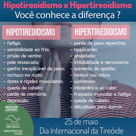 Hipertireoidismo E Hipotireoidismo Diferença
