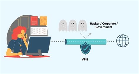 How Vpn Works A Very Detailed Vpn Guide For The Beginners Whsr