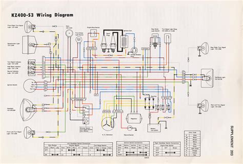 Model kawasaki bayou free owners manual for kawasaki bayou 220. Kawasaki 220 Bayou Wiring Diagram