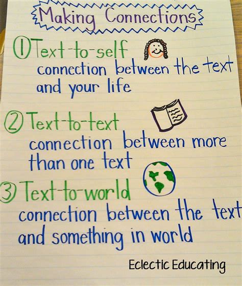 Making Connections | Reading strategies anchor charts, Text to text connections, Reading connections