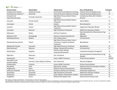 Printable List Of Common Medications
