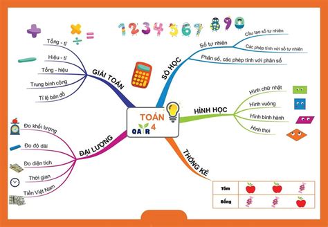 Hướng Dẫn Cách Vẽ Sơ đồ Tư Duy Hình Học Lớp 6 đơn Giản Và Hiệu Quả