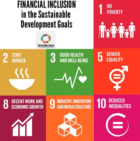 Malaysia faces two main challenges in terms of financial inclusion. Financial Inclusion of Persons with Disabilities in India ...