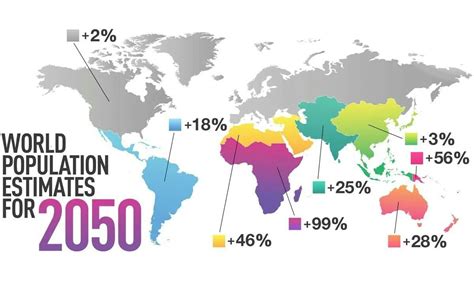 World Population Projection To 2050 Free Photos Pelajaran