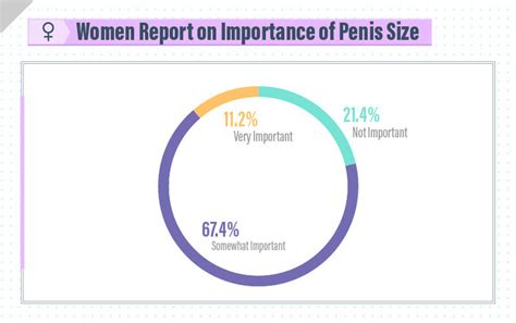 Ever Wondered What The Ideal Penis Size Is According To A Woman Very