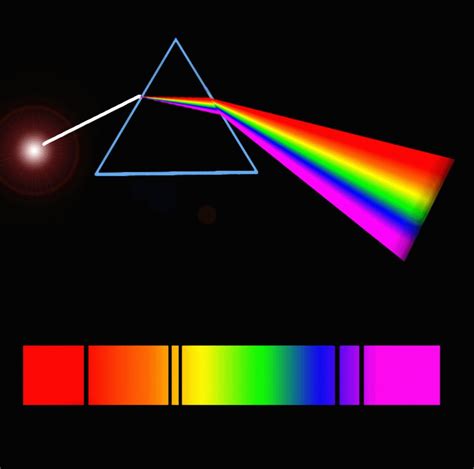 I understand perfectly that you may not wish to have them involved, but i am afraid you have no moral choice. Star Spectra Gizmo Quiz Answers : Starspectragizmo Doc ...