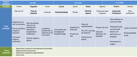 Ejemplos De Planeación De Las Sesiones De Tutoría Académica Dirección