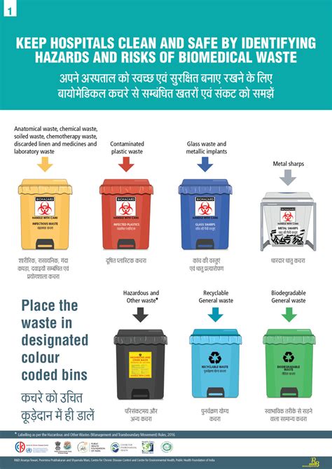 Pictorial Guide on Biomedical Waste Management Rules 2016 (Amended in 2018 & 2019) | Centre for