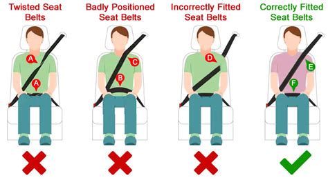 How To Wear Seat Belts Properly In Cars 202 Brokeasshome Com