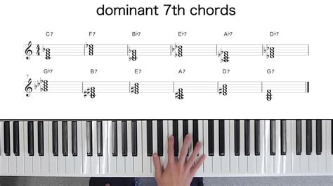 Dominant 7th Chord Music Theory Piano Piano Chords Ch