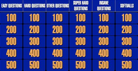 Github Jesseoverrightjeopardy An Simple Interactive Jeopardy Board
