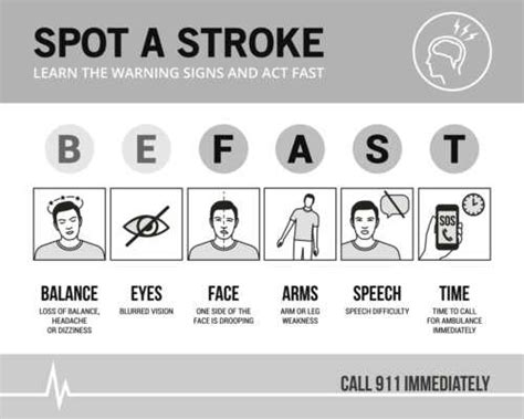 Warning Signs To Spot A Stroke Fast